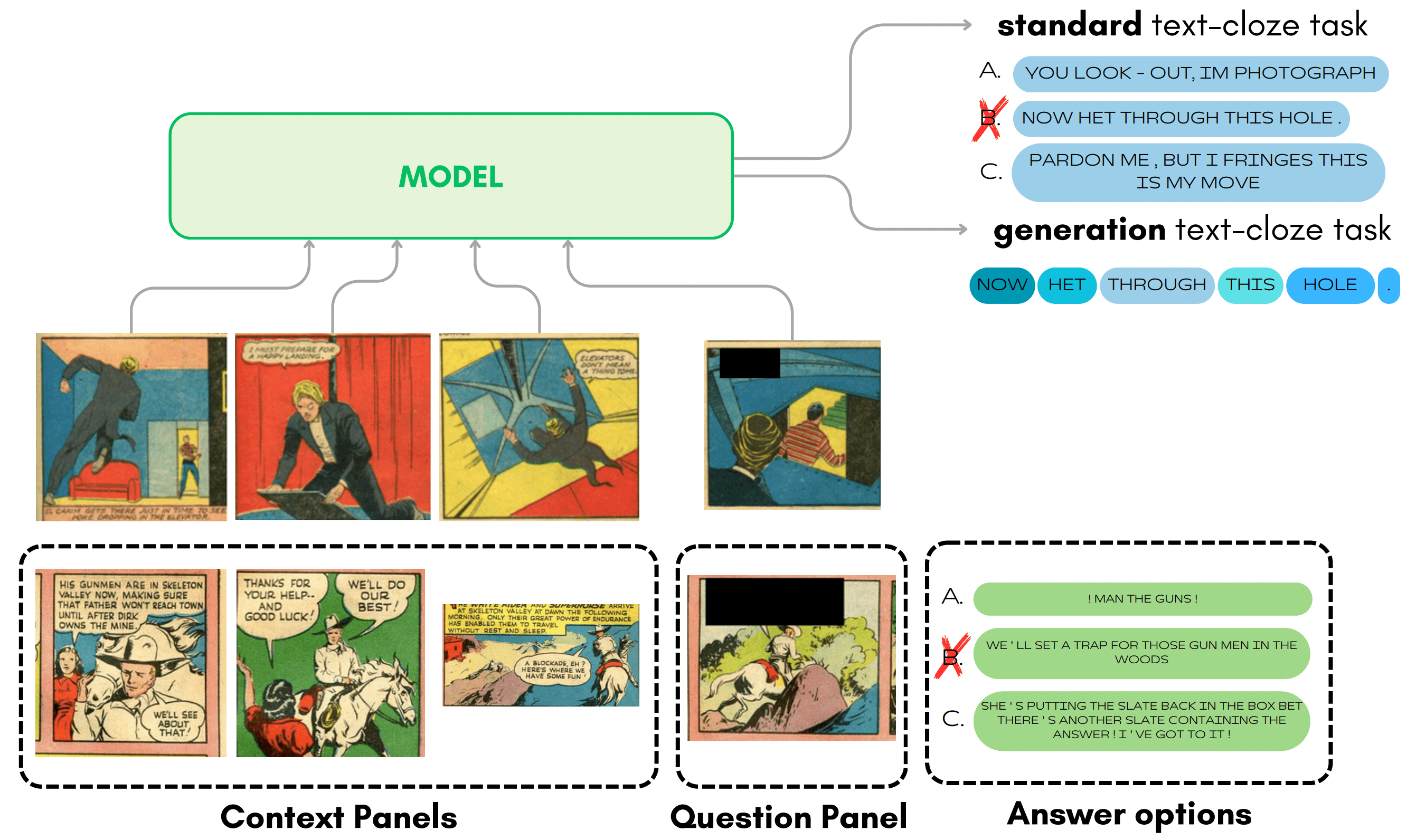 Multimodal Transformer for Comics Text-Cloze