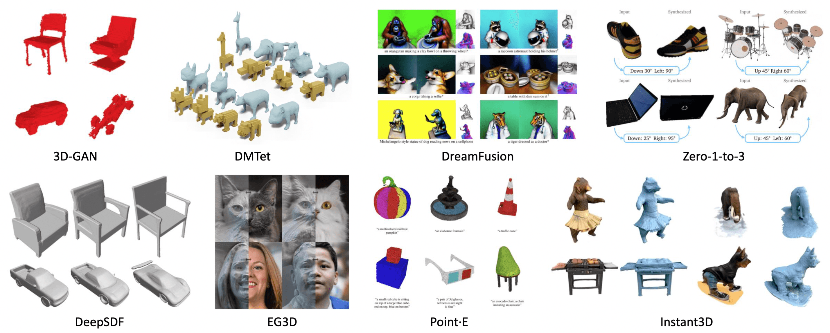 Advances in 3D Generation: A Survey