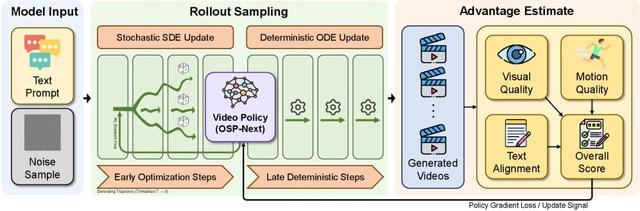 OSP-Next: Efficient High-Quality Video Generation with Sparse Sequence Parallelism, HiF8 Quantization, and Reinforcement Learning