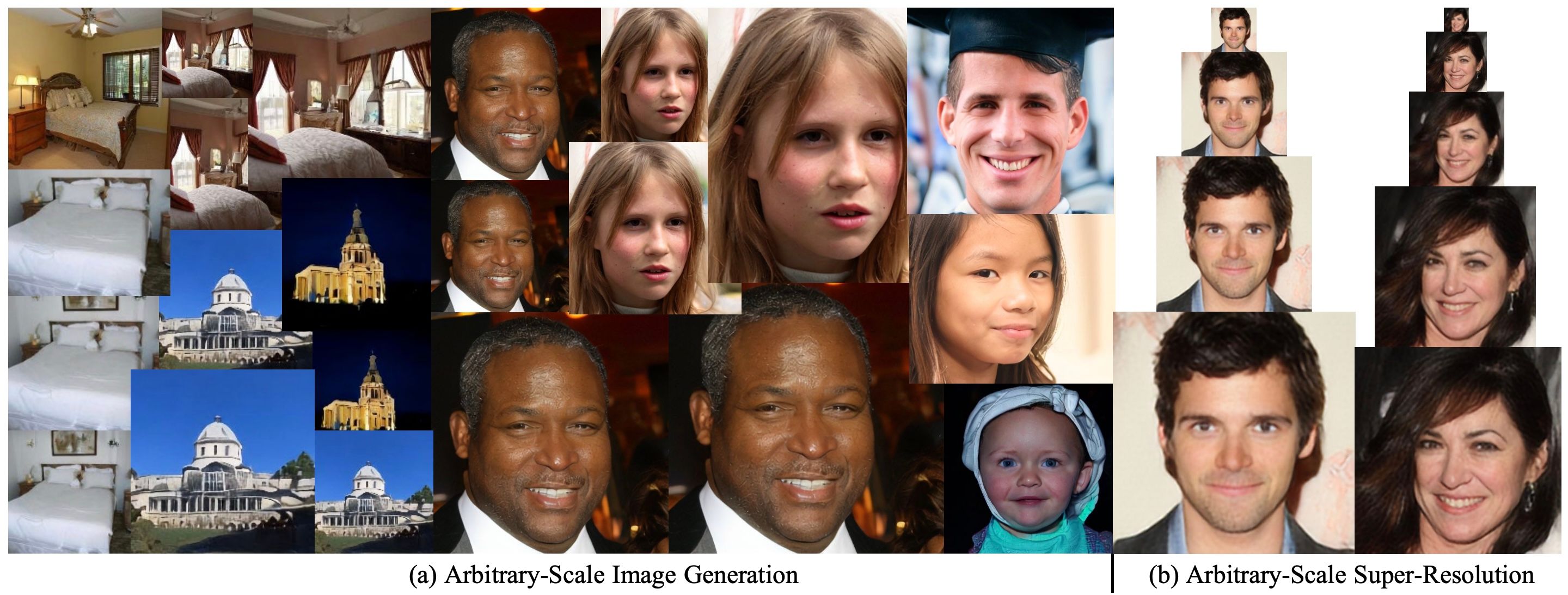 Arbitrary-Scale Image Generation and Upsampling using Latent Diffusion ...