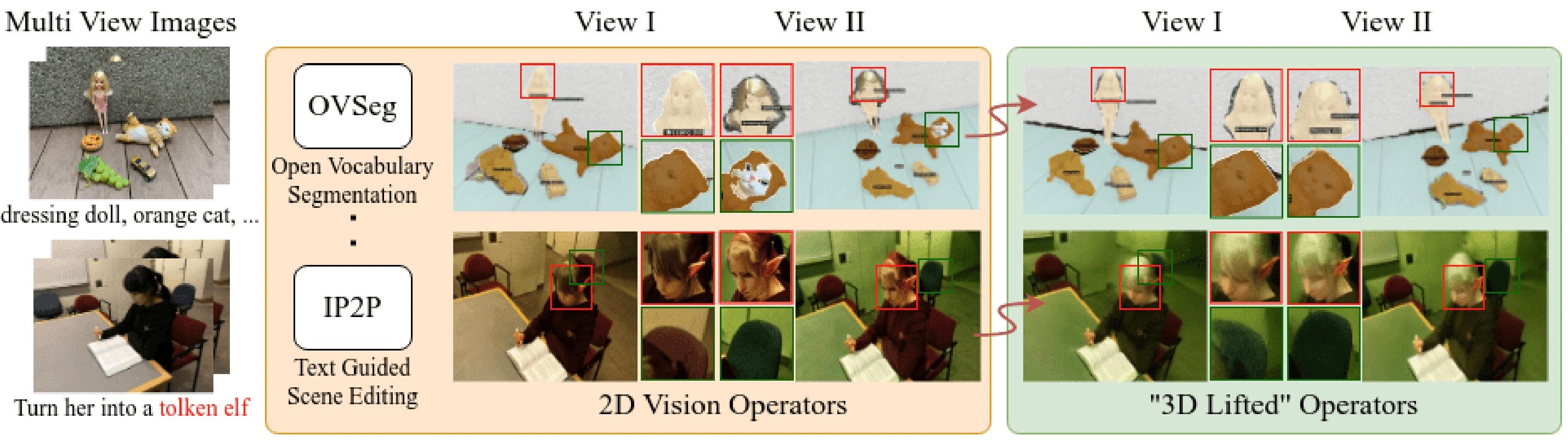 Lift3D: Zero-Shot Lifting of Any 2D Vision Model to 3D