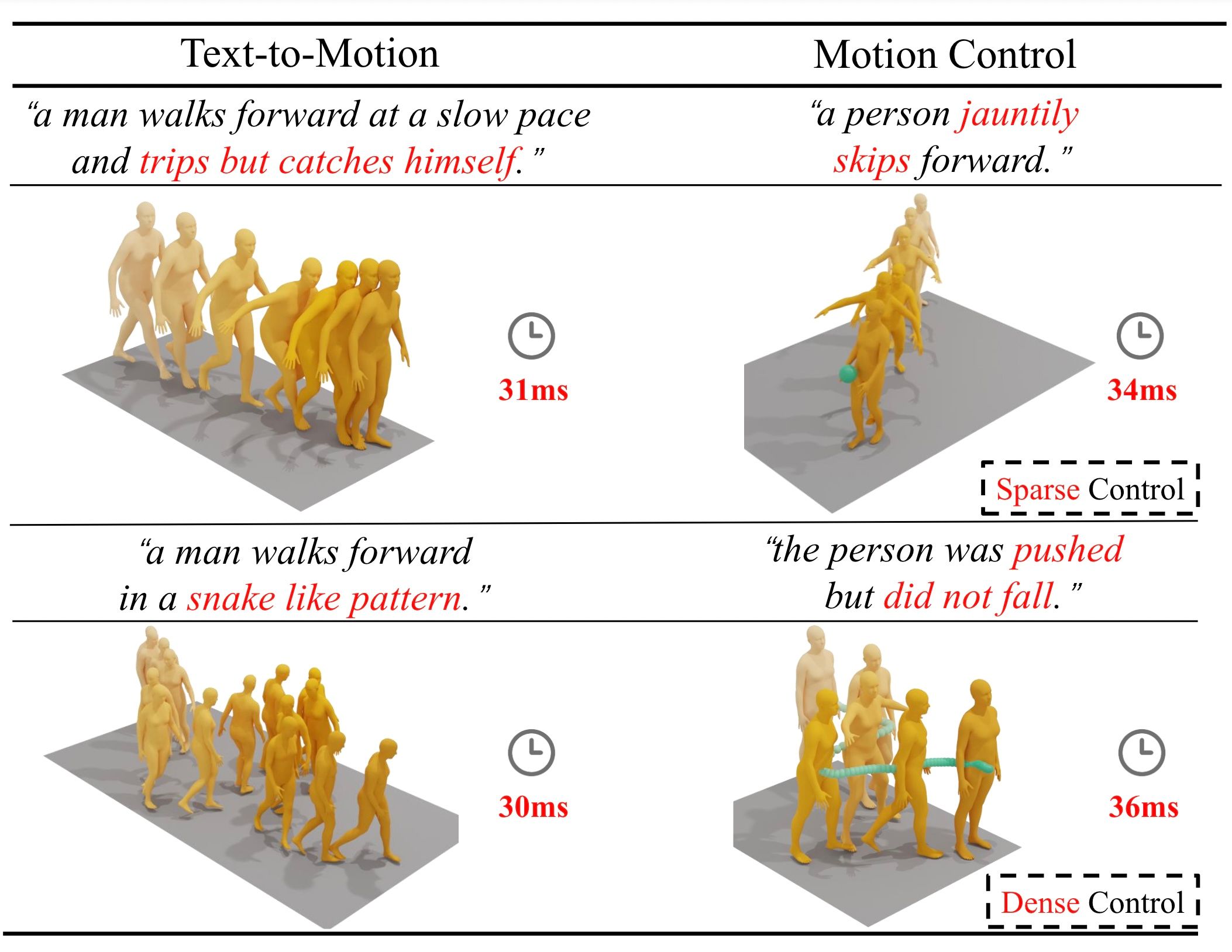 MotionLCM: Real-time Controllable Motion Generation via Latent Consistency Model