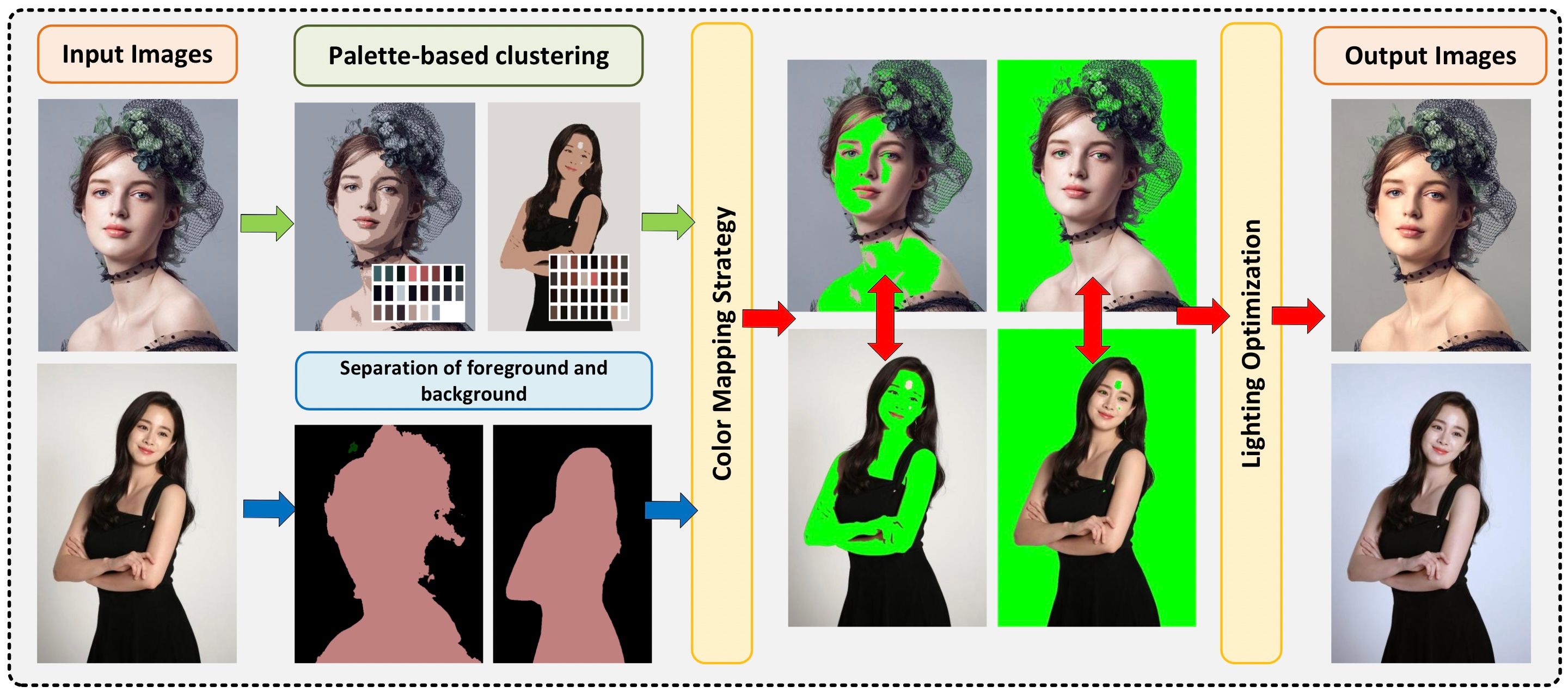Palette-based Color Transfer between Images