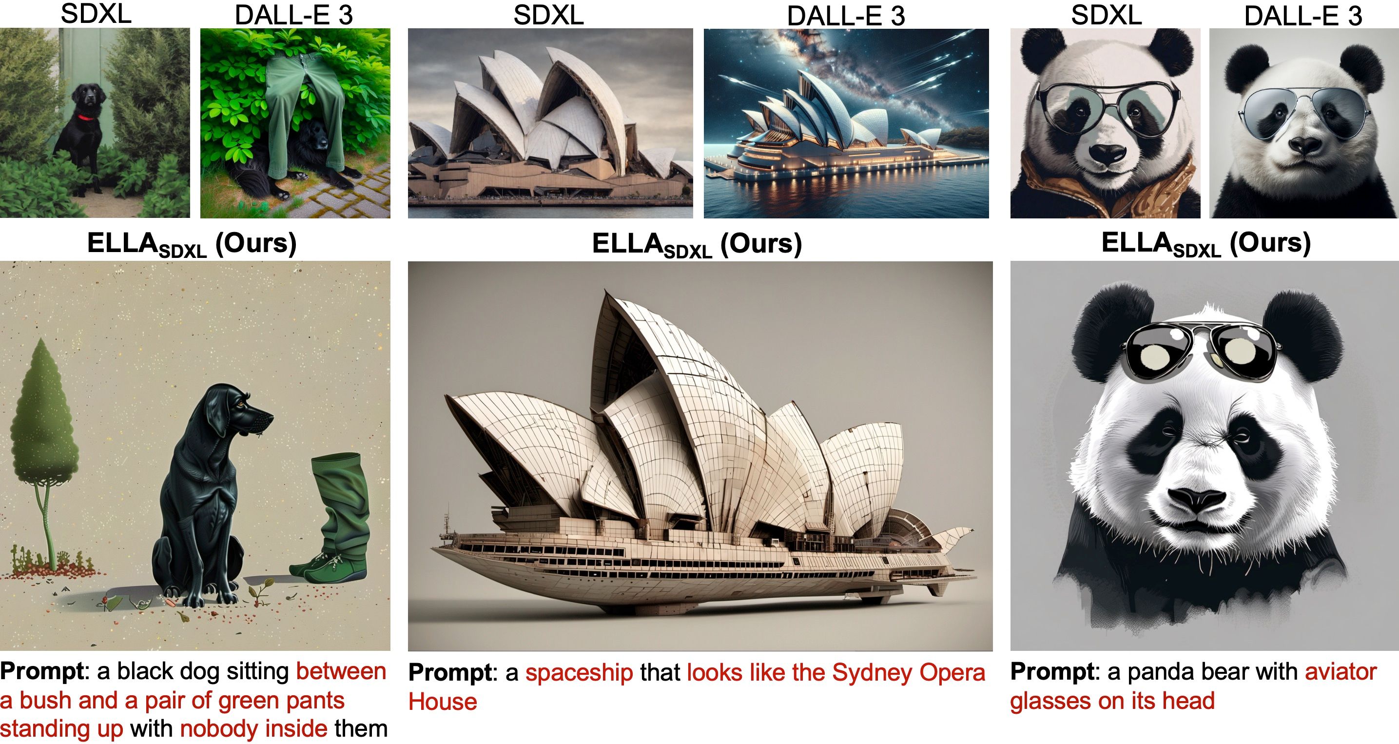 ELLA: Equip Diffusion Models with LLM for Enhanced Semantic Alignment