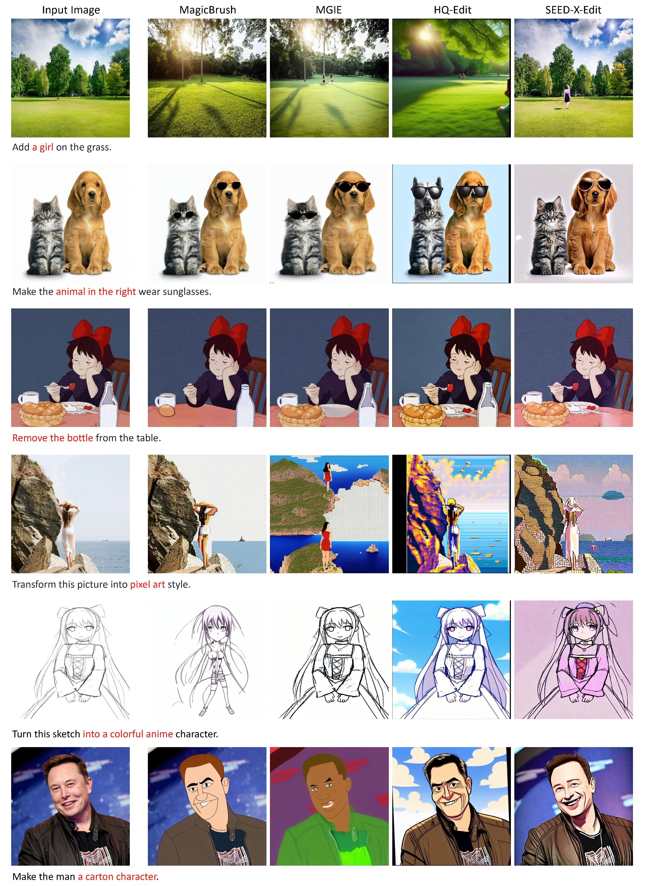 SEED-Data-Edit Technical Report: A Hybrid Dataset for Instructional Image Editing