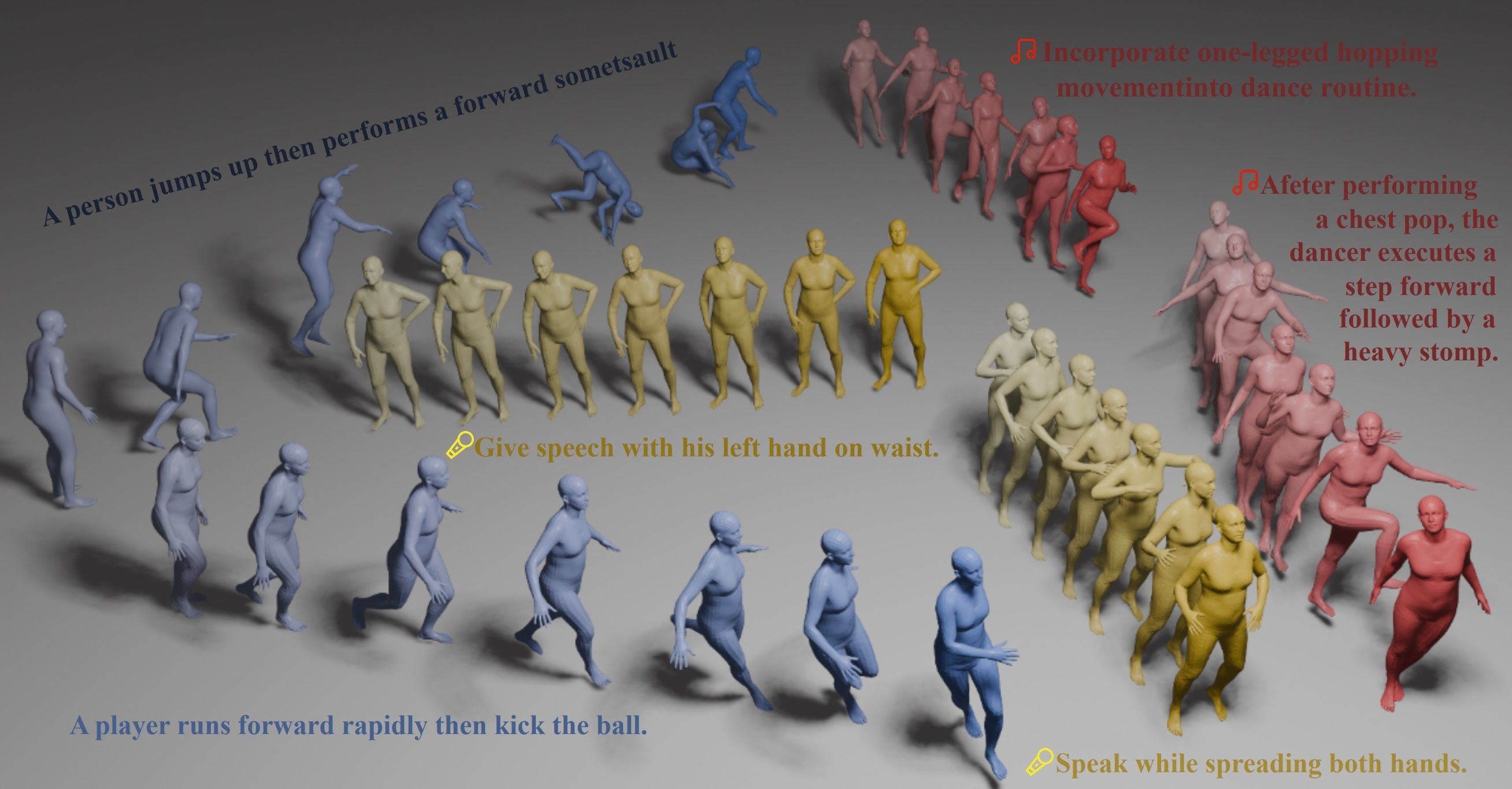 MCM: Multi-condition Motion Synthesis Framework