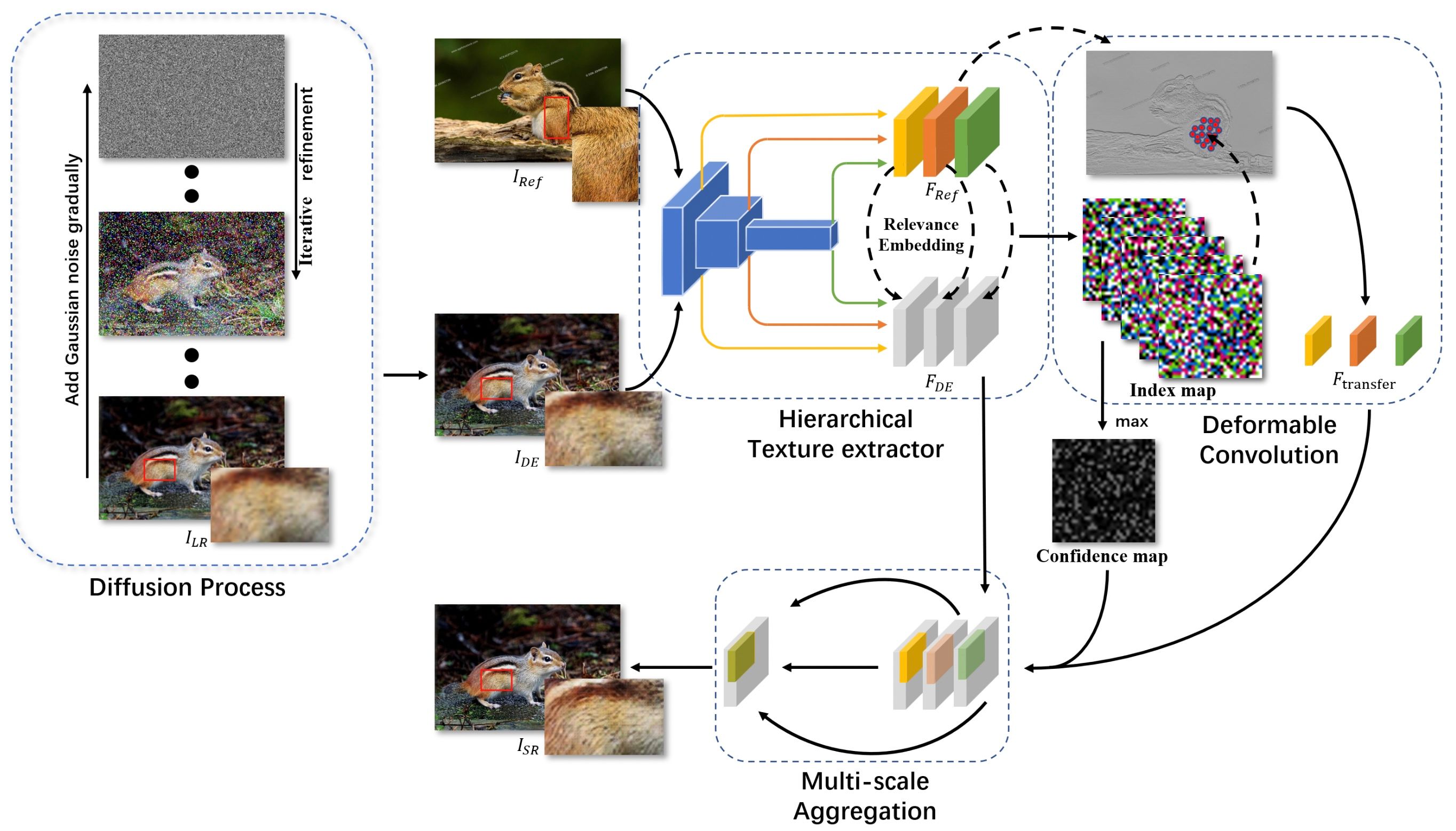 Detail-Enhancing Framework for Reference-Based Image Super-Resolution