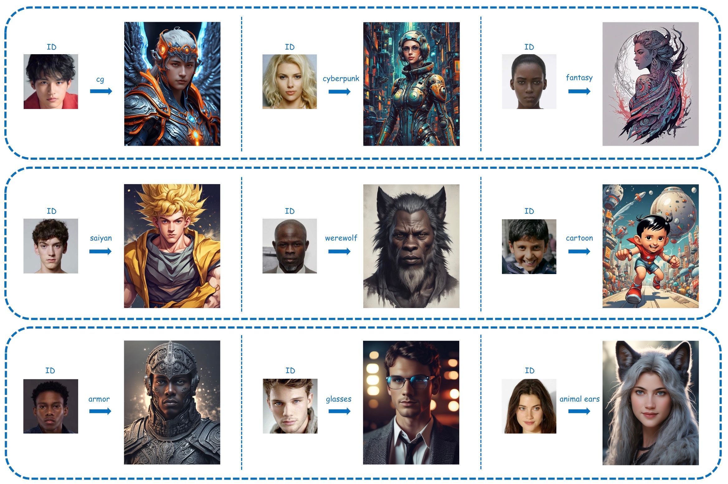 PuLID: Pure and Lightning ID Customization via Contrastive Alignment