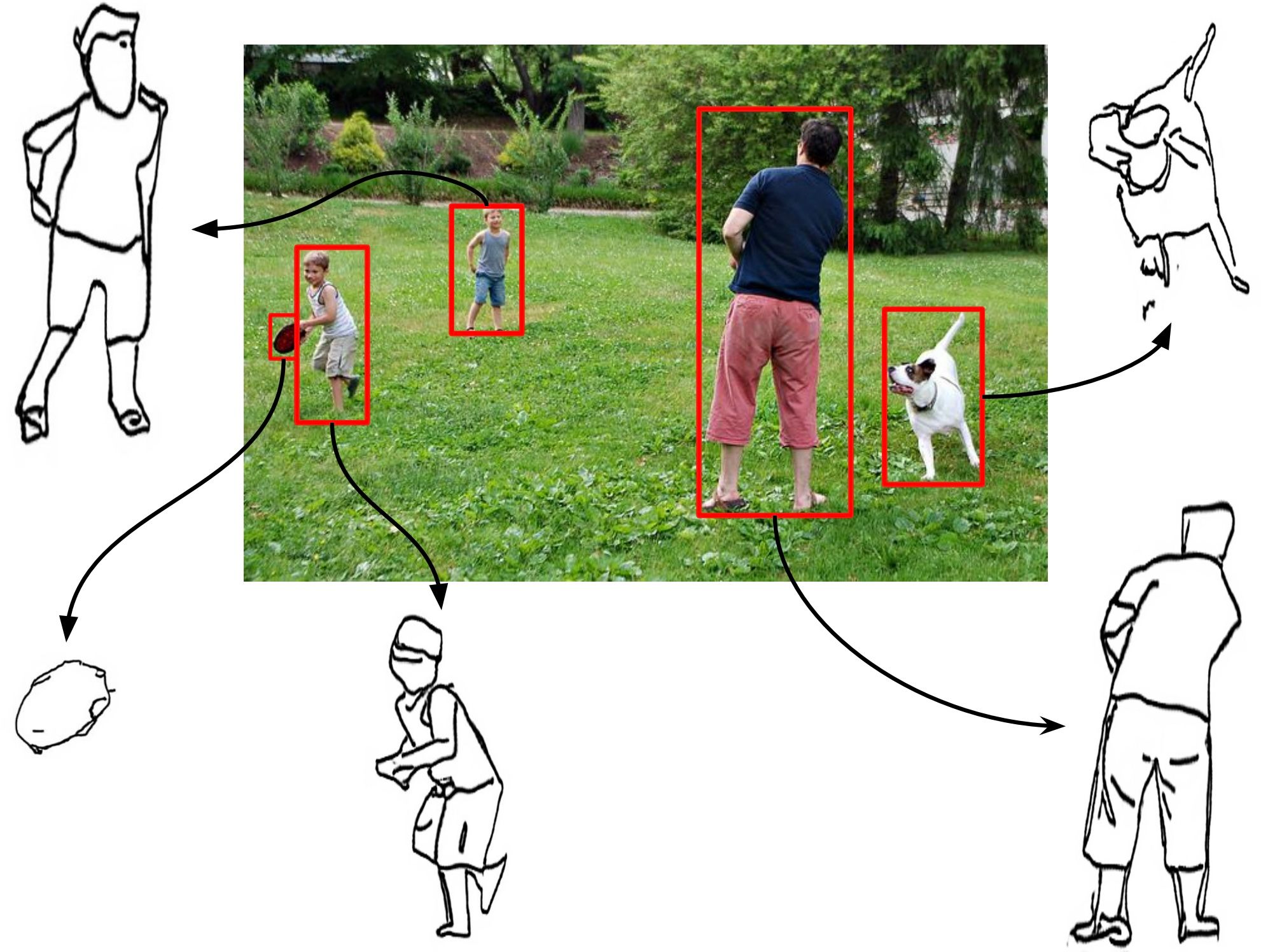 Sketch-guided Image Inpainting with Partial Discrete Diffusion Process