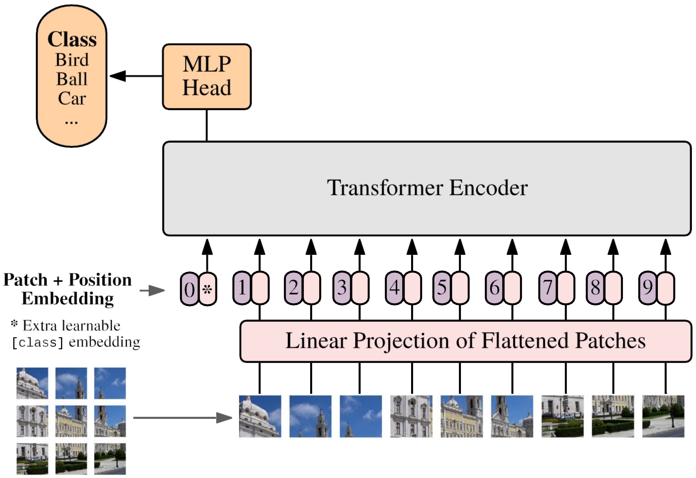 Xmodel-VLM: A Simple Baseline for Multimodal Vision Language Model