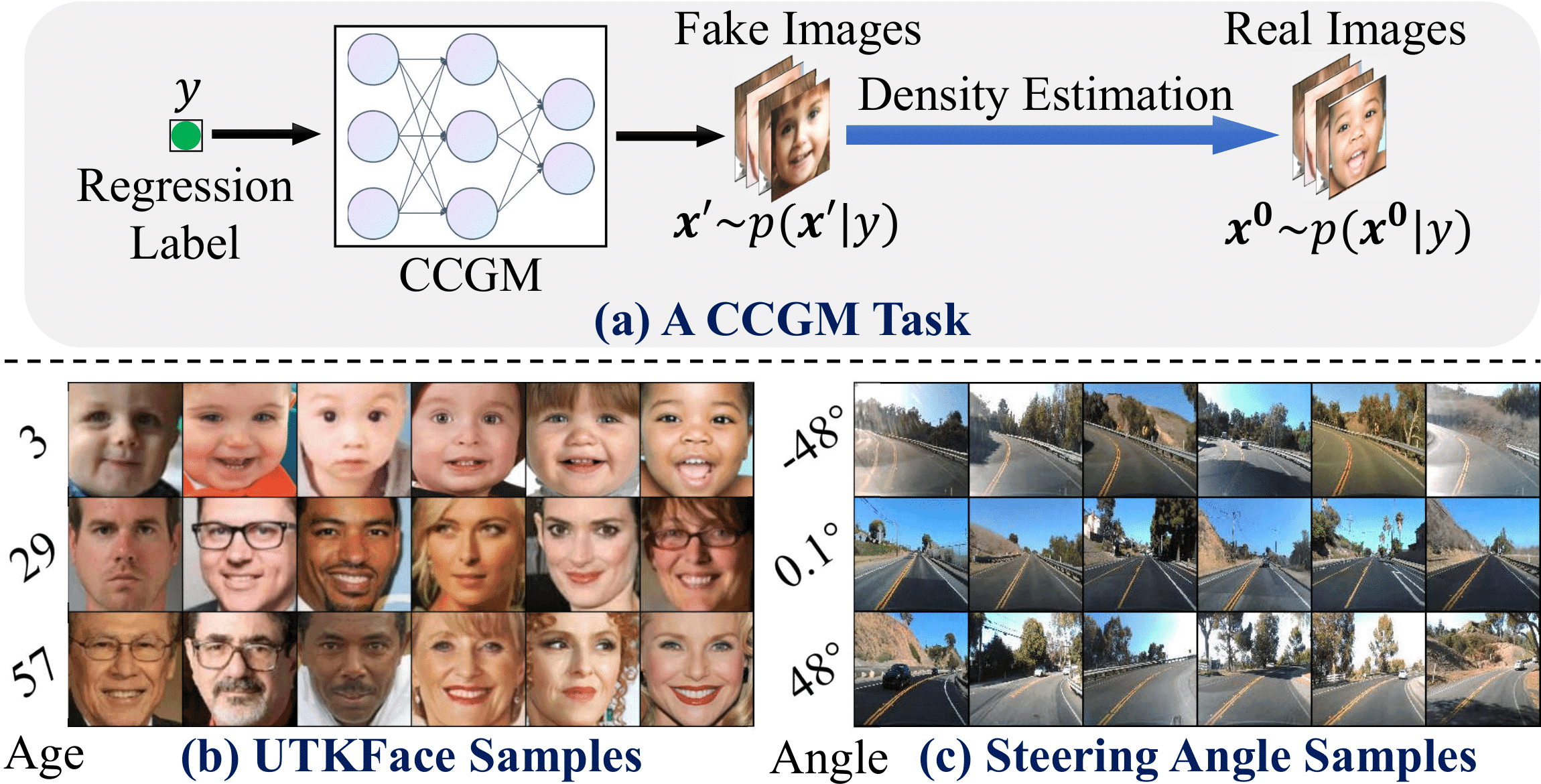 CCDM: Continuous Conditional Diffusion Models for Image Generation