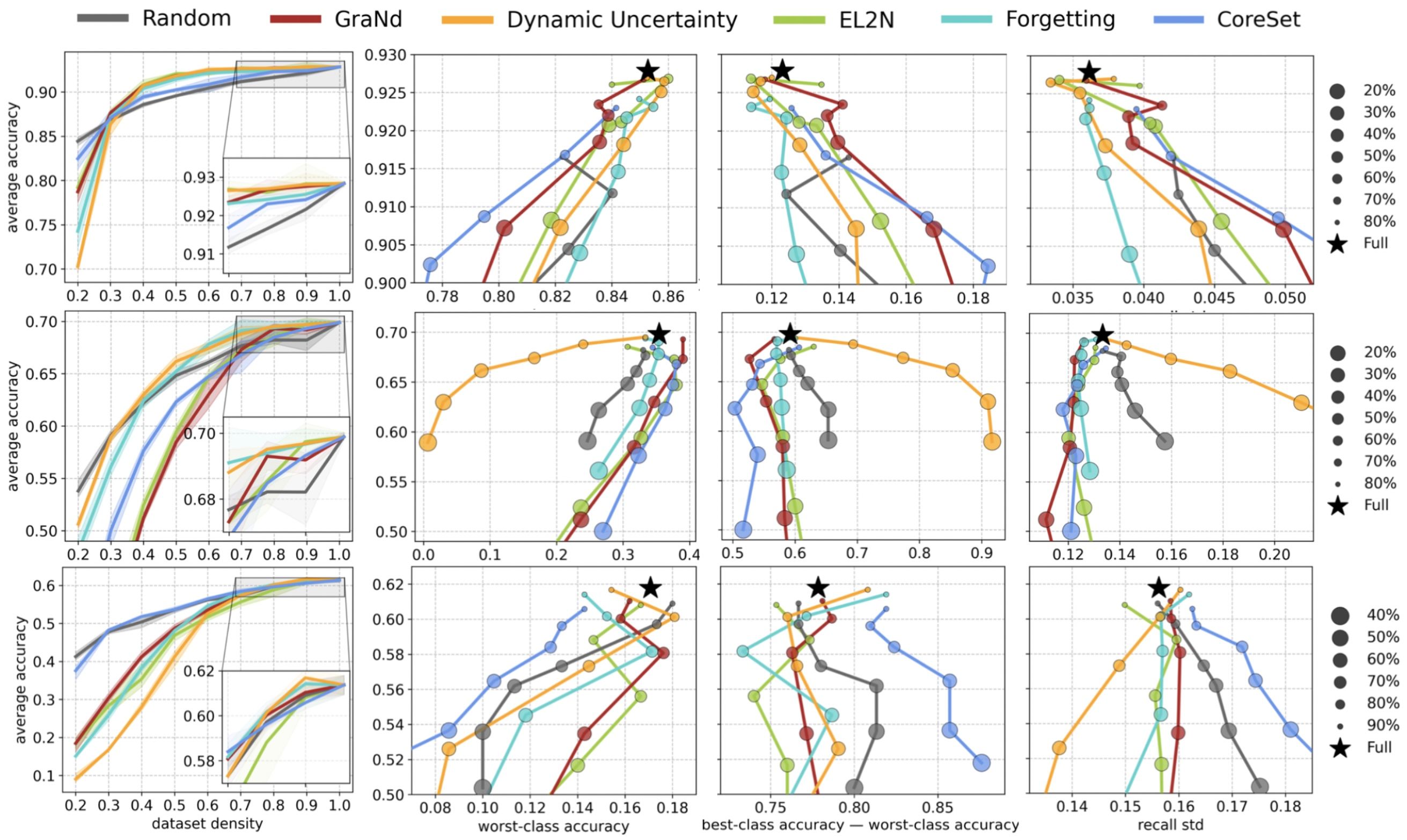 Robust Data Pruning: Uncovering and Overcoming Implicit Bias