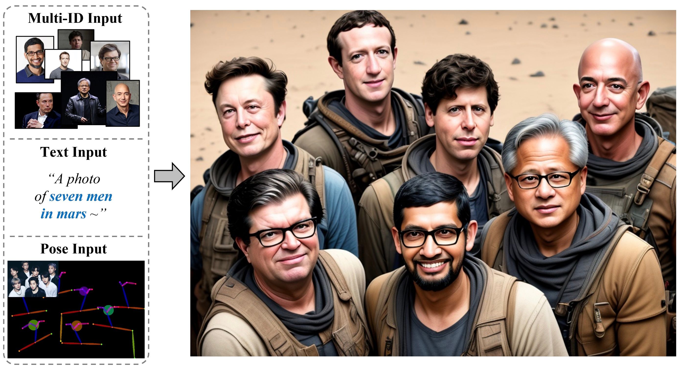 InstantFamily: Masked Attention for Zero-shot Multi-ID Image Generation