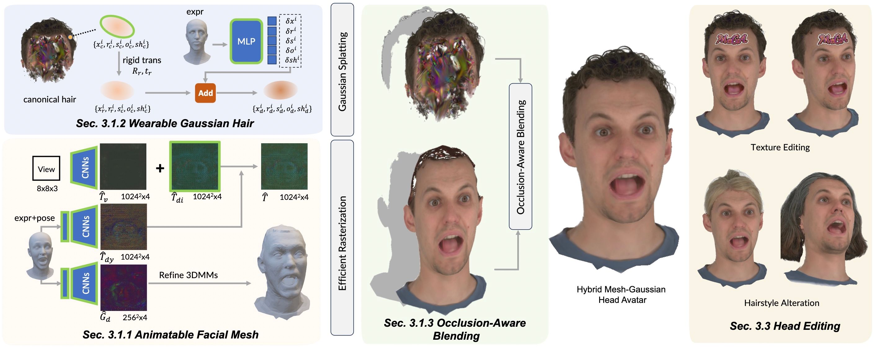 MeGA: Hybrid Mesh-Gaussian Head Avatar for High-Fidelity Rendering and Head Editing