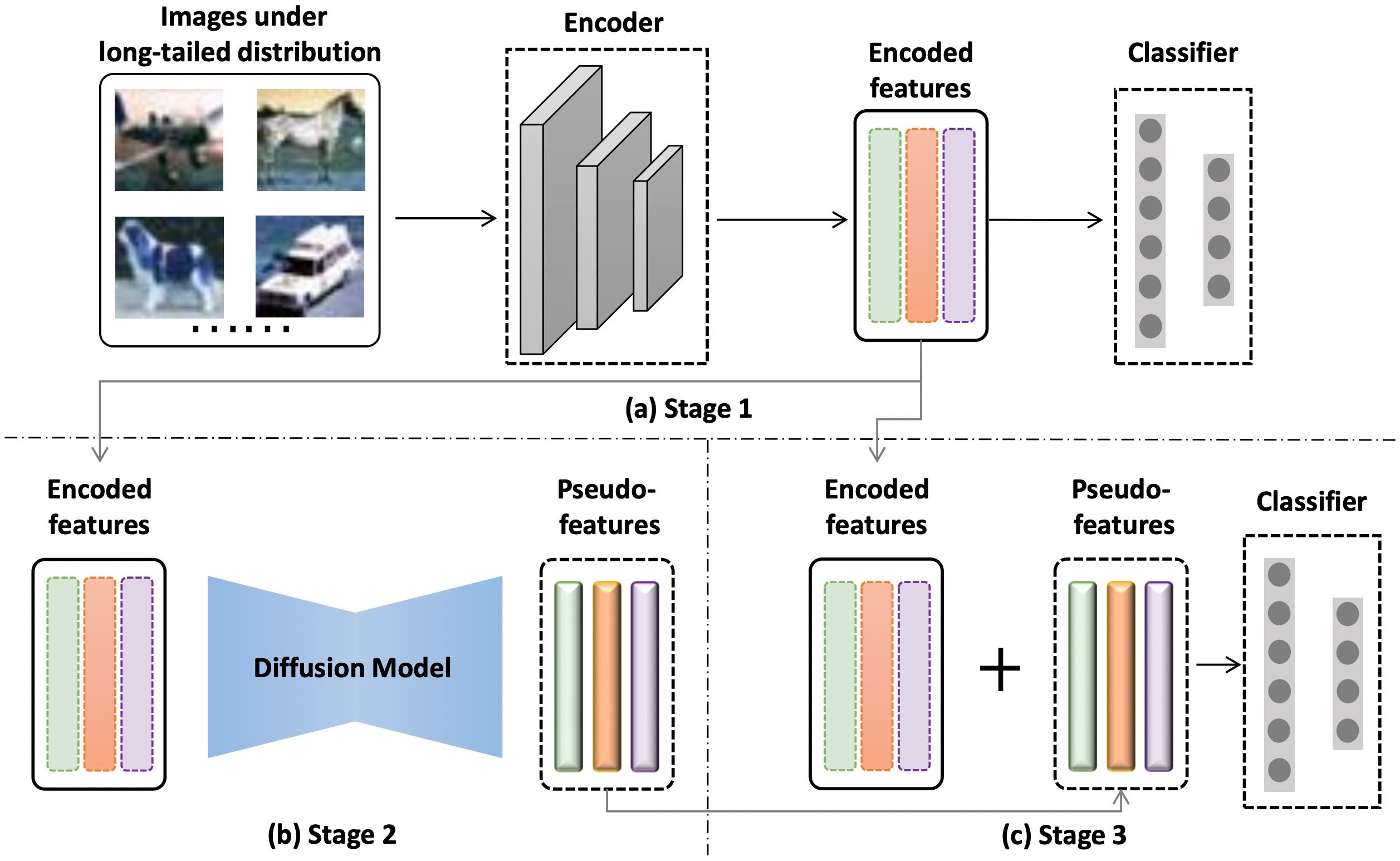 Latent-based Diffusion Model for Long-tailed Recognition
