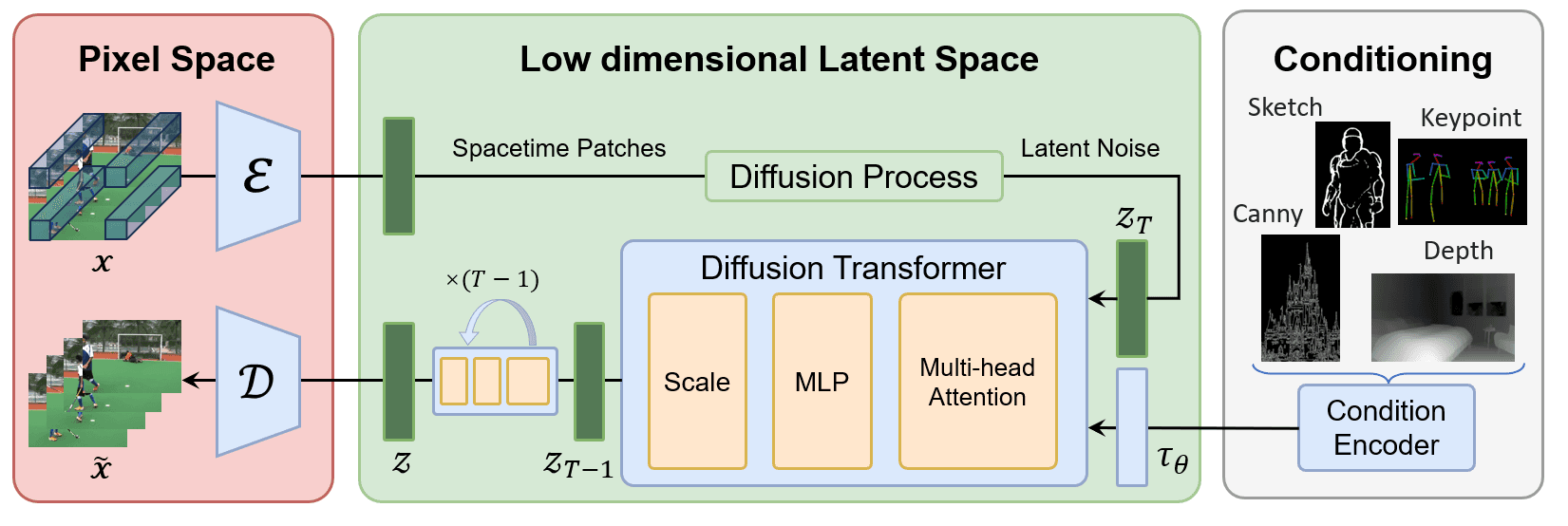Open Sora Plan: Plan aiming to reproduce OpenAI's Sora