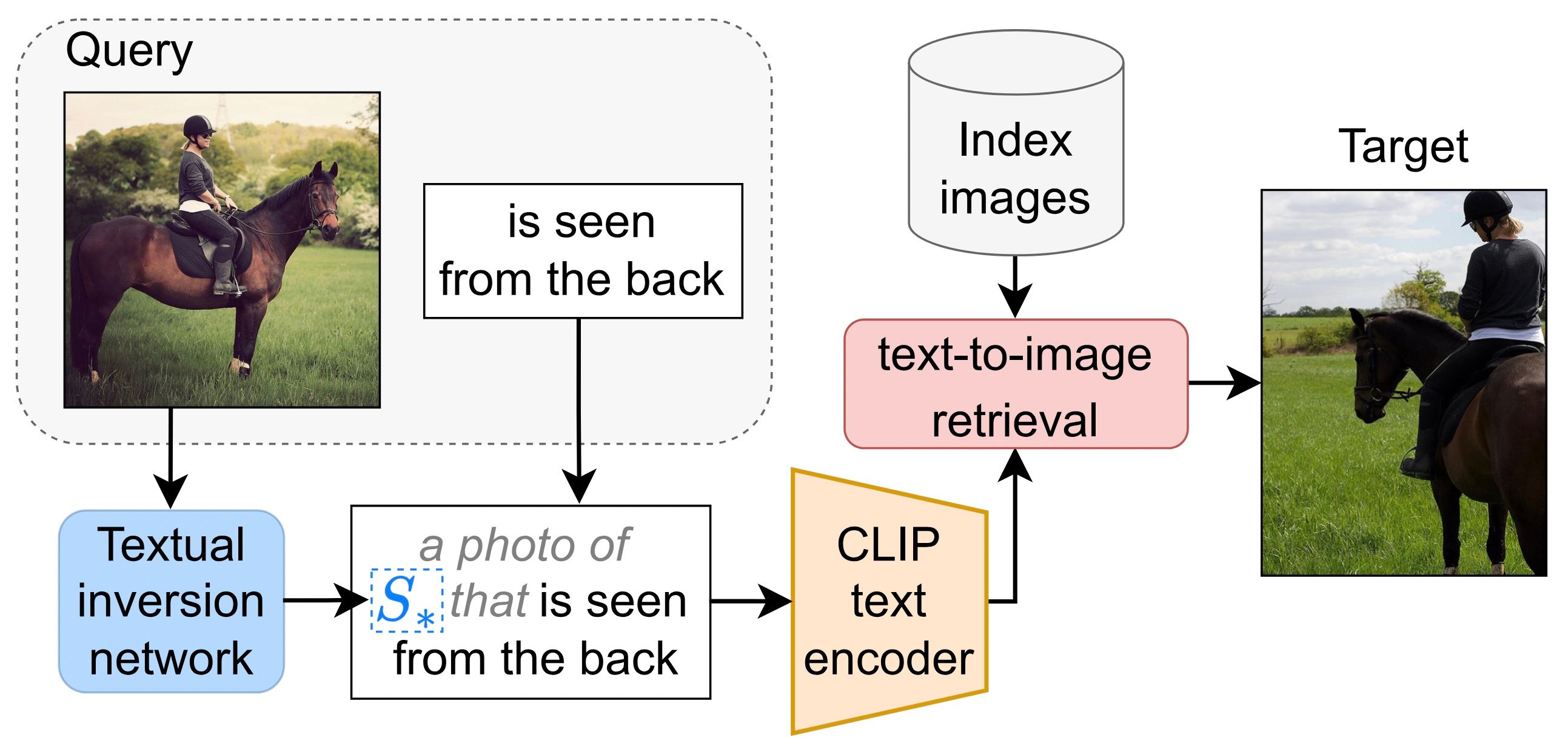 iSEARLE: Improving Textual Inversion for Zero-Shot Composed Image Retrieval