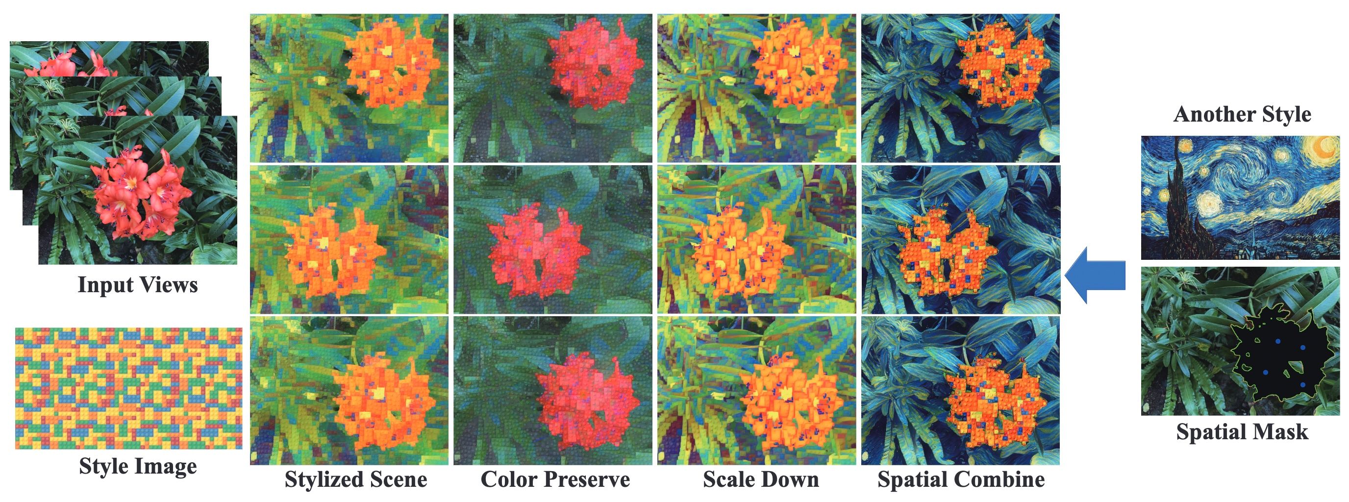 StylizedGS: Controllable Stylization for 3D Gaussian Splatting