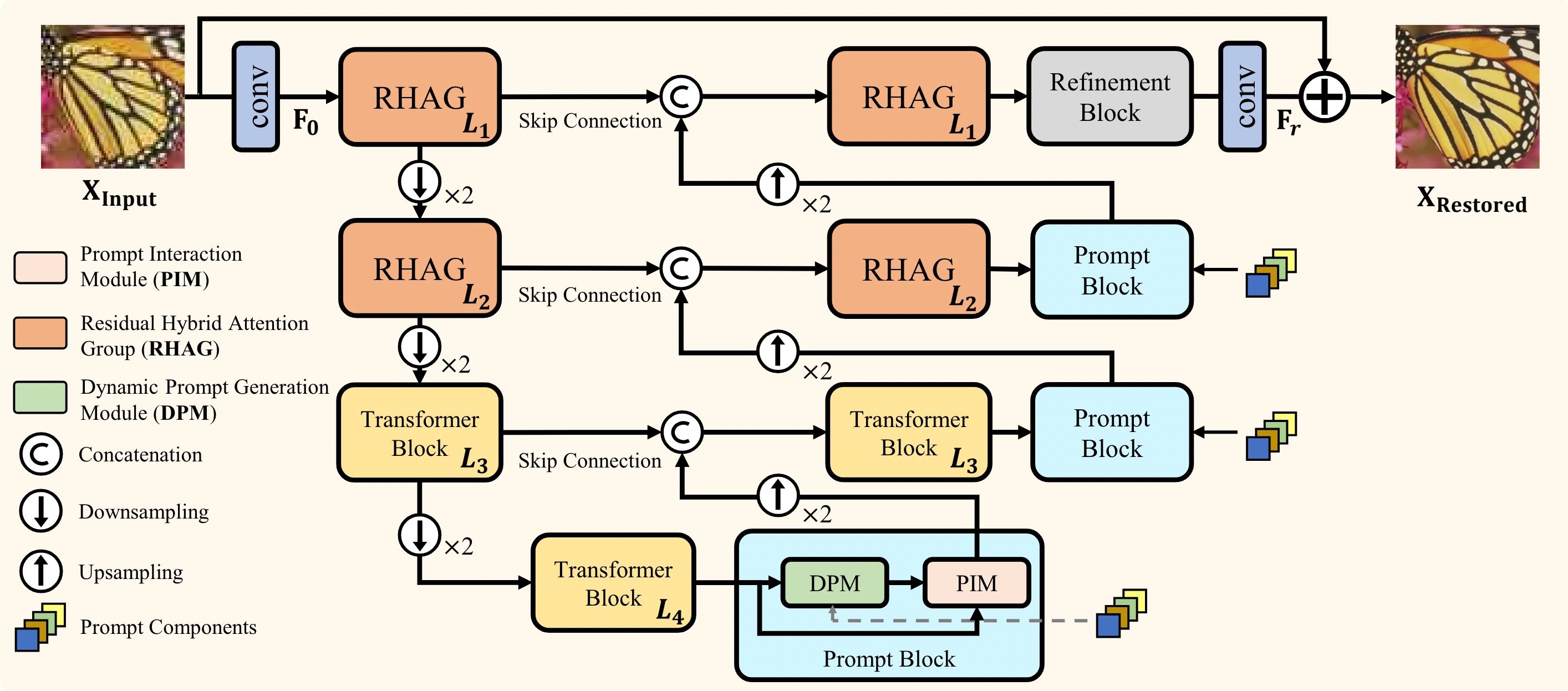 PromptCIR: Blind Compressed Image Restoration with Prompt Learning