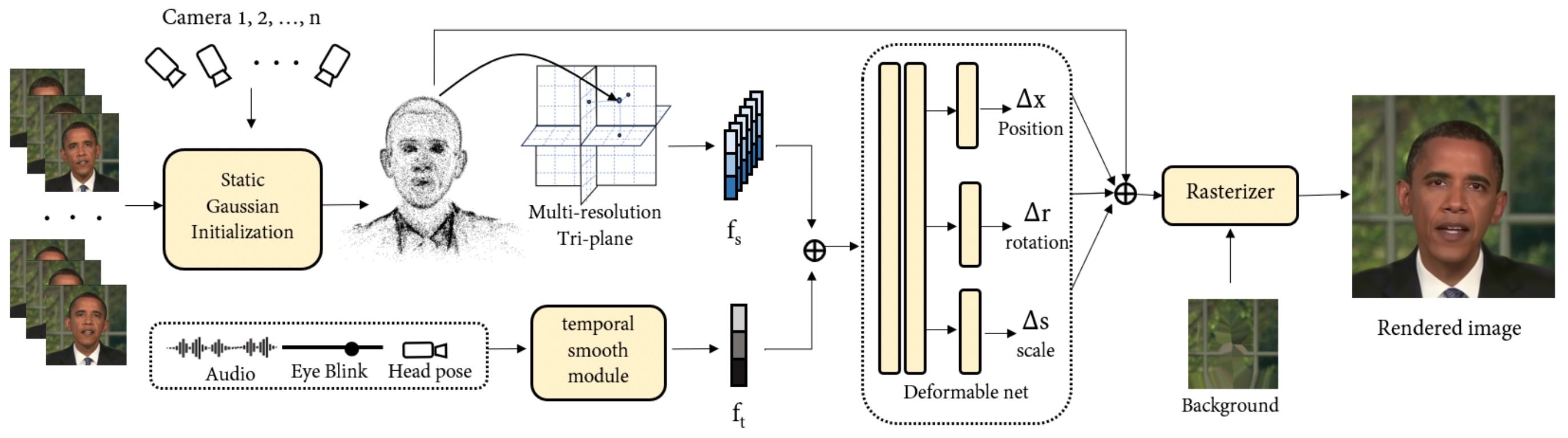 GSTalker: Real-time Audio-Driven Talking Face Generation via Deformable Gaussian Splatting