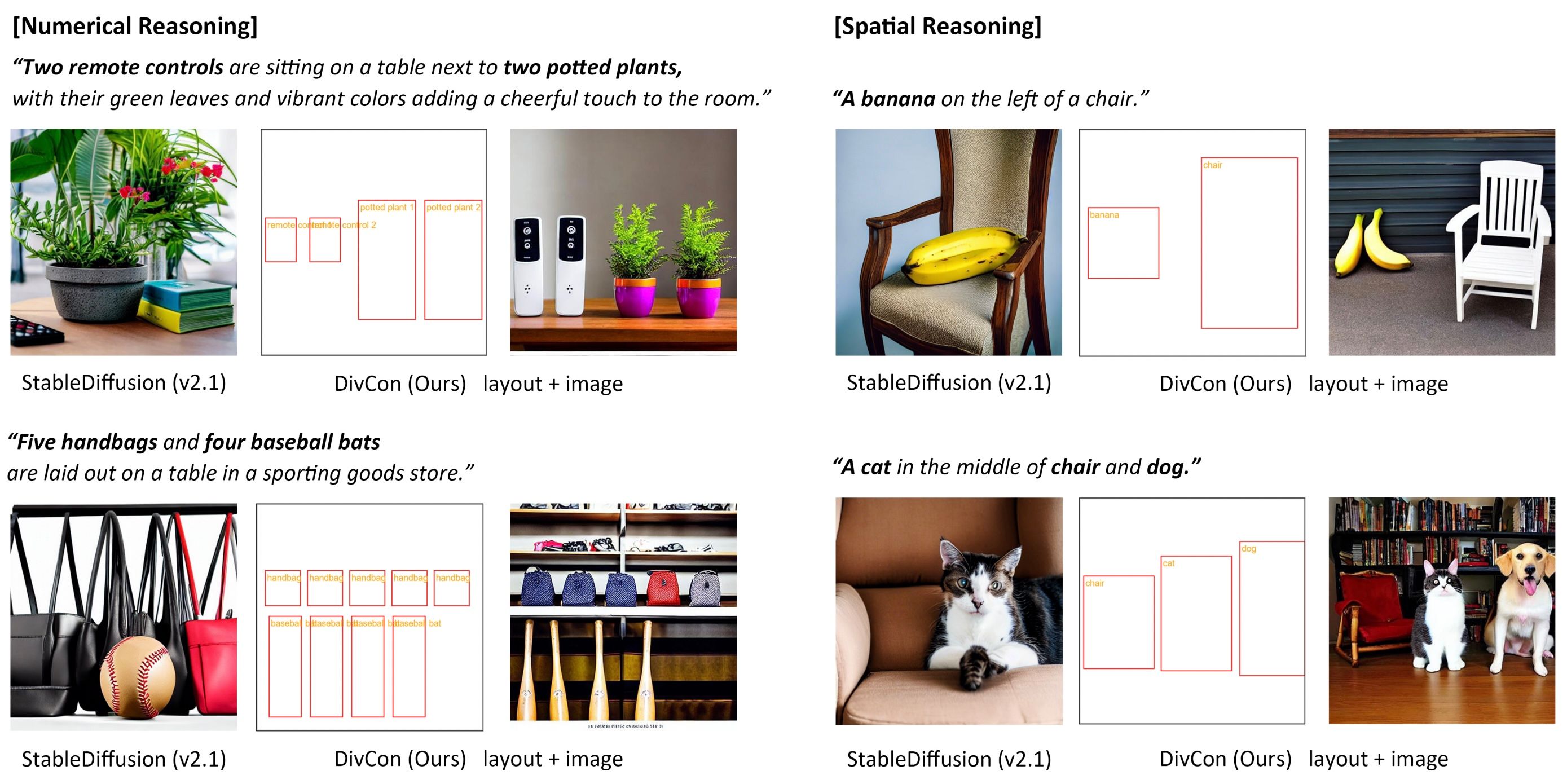 DivCon: Divide and Conquer for Progressive Text-to-Image Generation