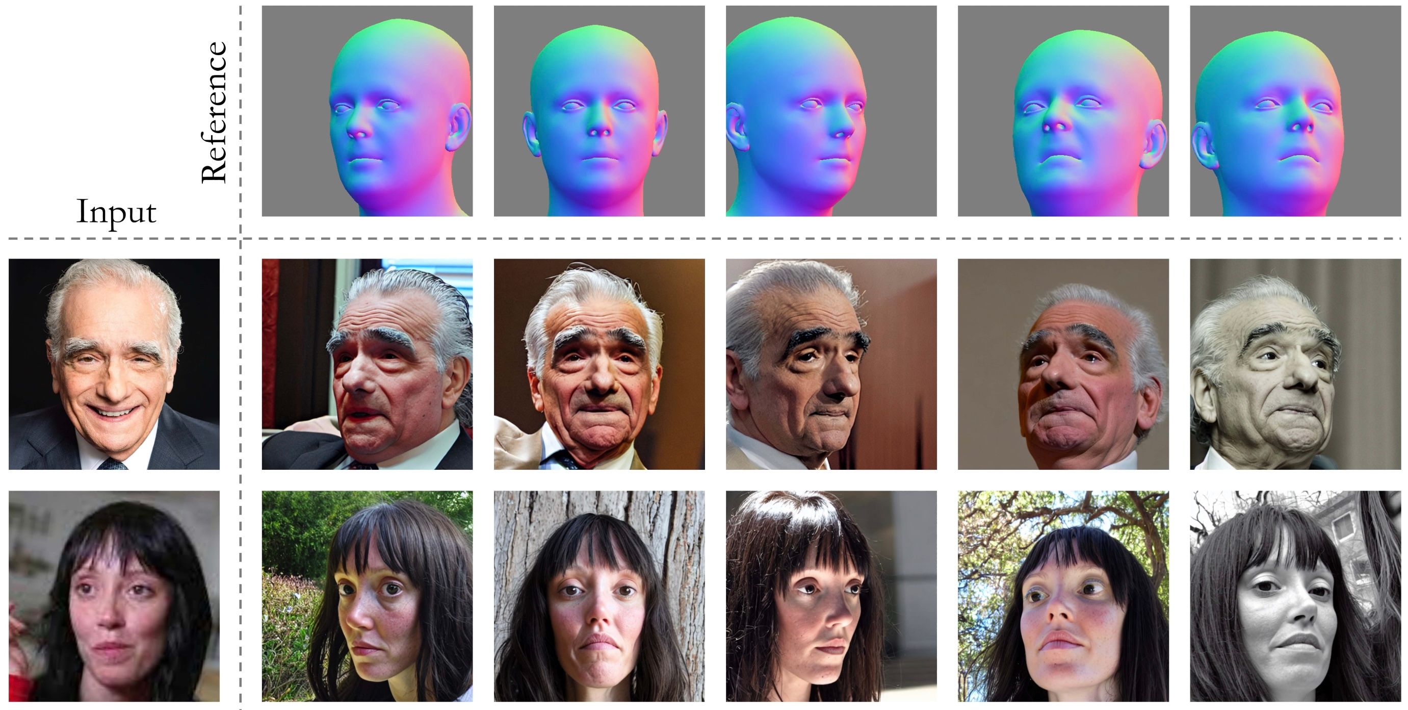 Arc2Face: A Foundation Model of Human Faces