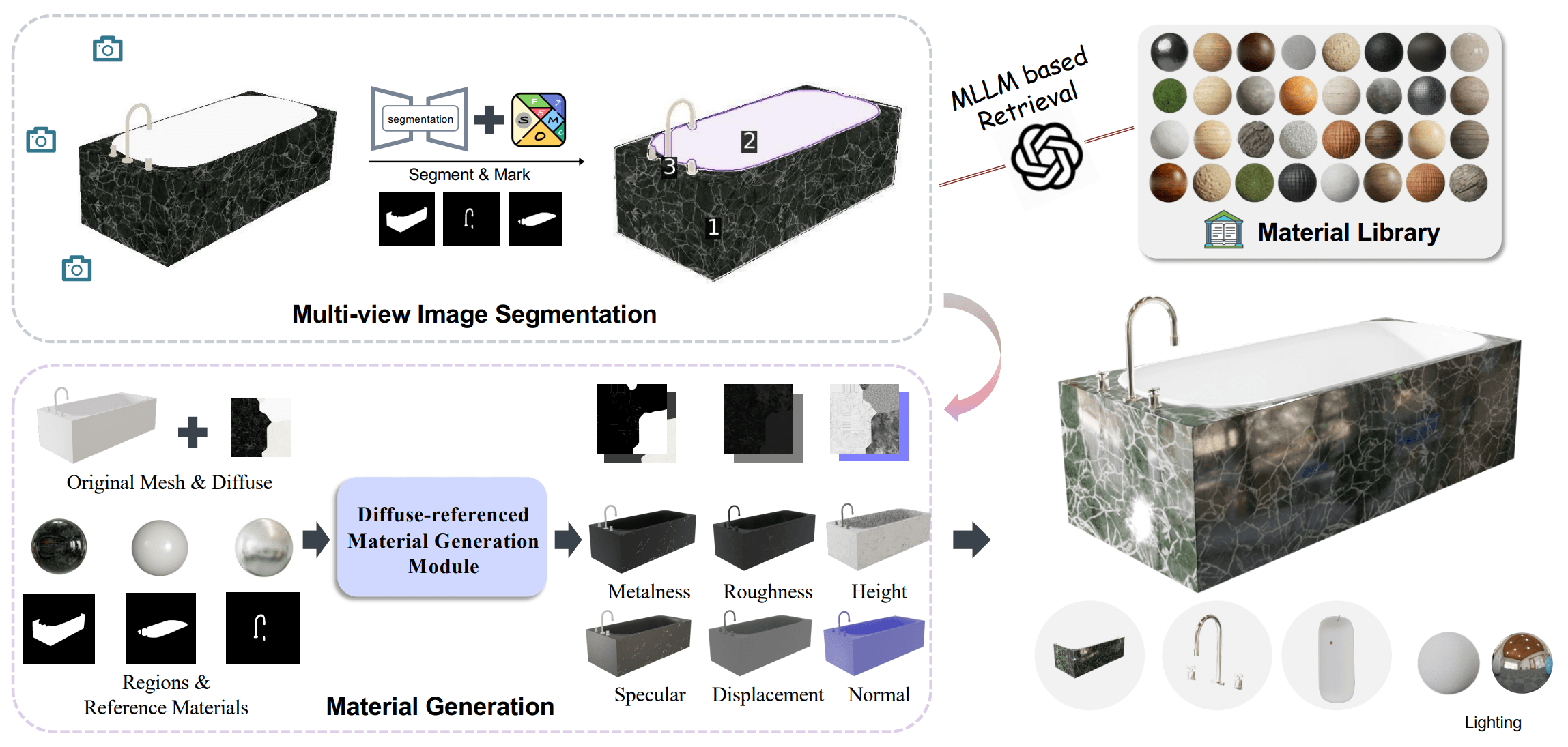 Make-it-Real: Unleashing Large Multimodal Model's Ability for Painting 3D Objects with Realistic Materials