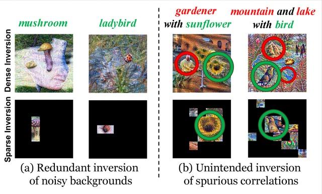 Sparse Model Inversion: Efficient Inversion of Vision Transformers for Data-Free Applications