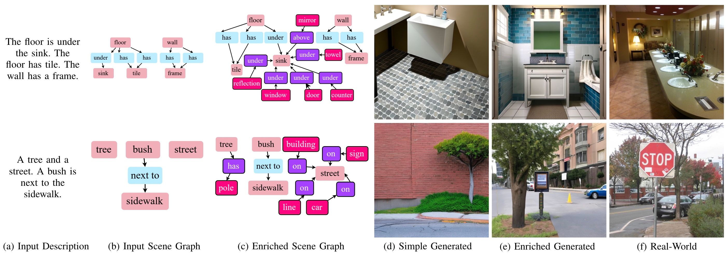 Generated Contents Enrichment